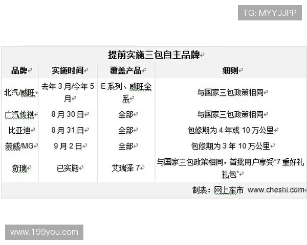 三包波胆怎么分配本金避坑指南品牌入口下载评测