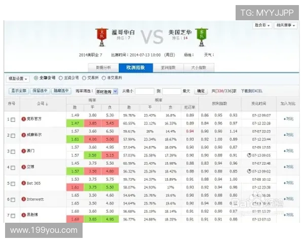波胆赔率查询避坑防骗平台对比 波胆赔率查询避坑防骗平台对比